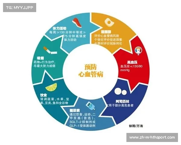 剑桥大学研究显示高尔夫运动可显著降低心血管疾病风险45% 剑桥大学研究显示高尔夫运动可显著降低心血管疾病风险45%